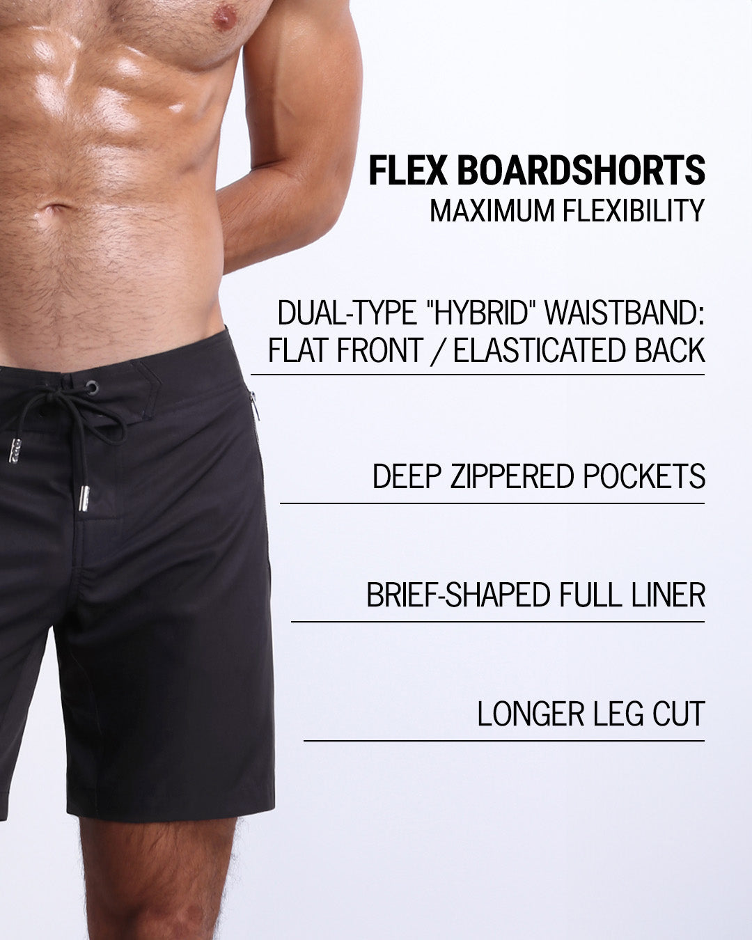 Infographic explaining all the features on the DC2 Flex Boardshorts. They have deep zippered pockets, brief-shaped full liner, longer leg cut, and a dual-type "hybrid" waistband.