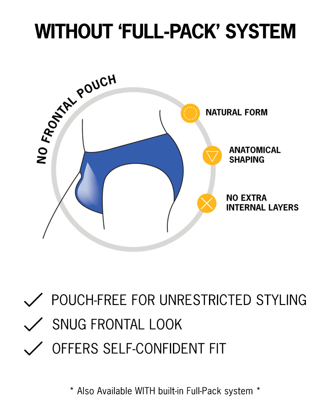 Infographic explaining the without 'FULL-PACK' SYSTEM features pouch-free, offers snug fronts  fit, and offers self-confident fit.